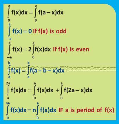 Definite integratin more formulas iit jee definite integration video lecture