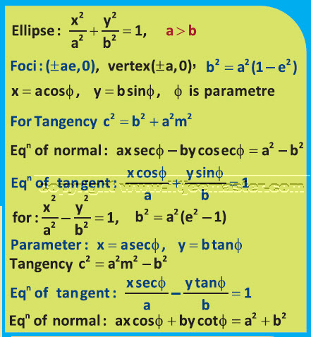 ellipse tangents and normals iit jee maths ellipse video lectures