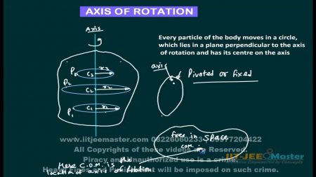 Rotational motion physics iit jee video lectures Rotational motion physics iit jee video lecture